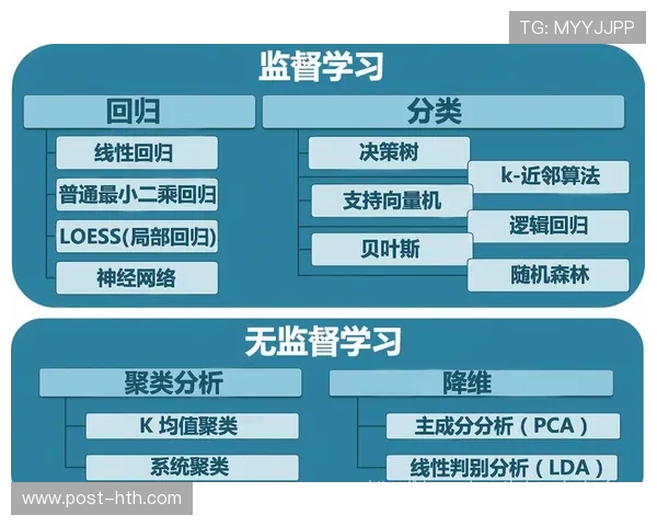 体育AI科学家对话：机器学习如何预测运动员职业寿命